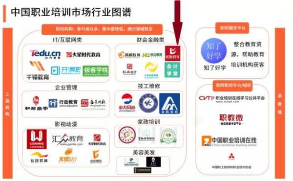 保利威：成為職教細分賽道引領者，潤德教育、優路教育、233網校做對了什么？
