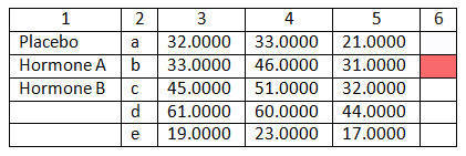 SigmaPlot V15 的新功能，使您的工作更轻松