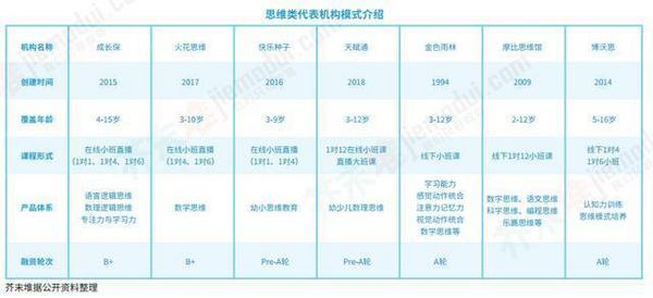 看“教育行業藍皮書”，觀教育發展新風向
