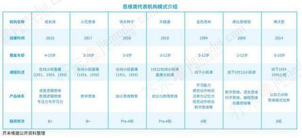 看“教育行业蓝皮书”，观教育发展新风向