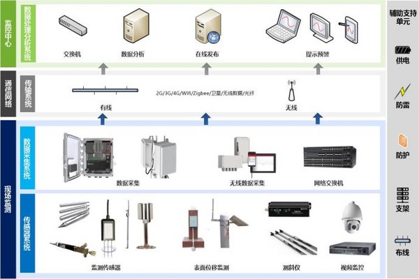 山體滑坡頻發，如何防治？