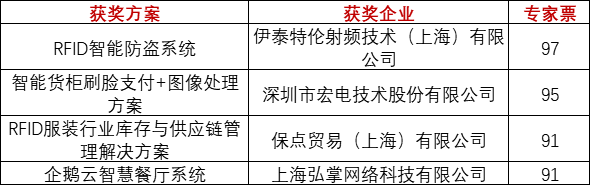 重磅！上海物聯網展-IOTE國際物聯網展—2020物聯之星中國物聯網行業年度評選獲獎名單正式公布