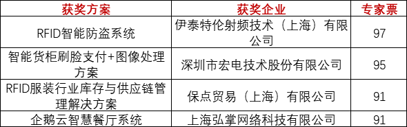 重磅！上海物联网展-IOTE国际物联网展—2020物联之星中国物联网行业年度评选获奖名单正式公布