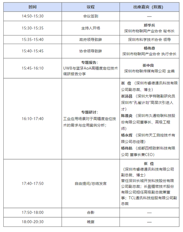 邀请函 | 高端会议！UWB与蓝牙AoA高精度定位技术研讨会抢位报名中…