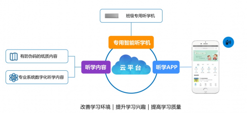 itc智慧听学，以听促学，解放眼睛，为学习减负！