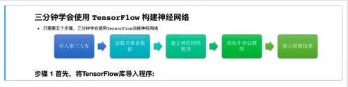 《2021暑期全國高校人工智能與大數據師資研修班第8期》成功舉辦！