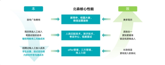 拿捏00后校招，先当00后懂王