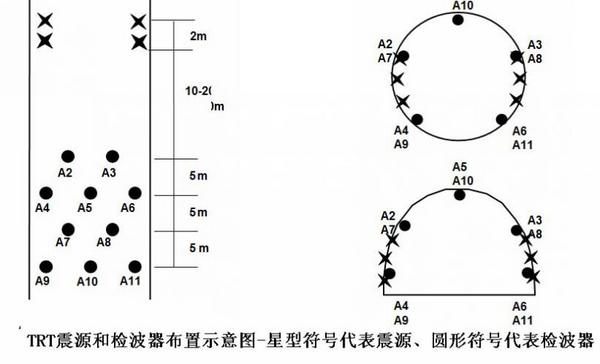 全新升級隧道地質超前預報系統：三維掃描Plus！可控震源Ultra！