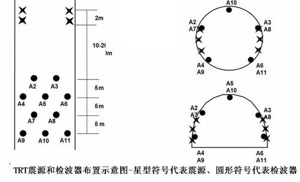 全新升级隧道地质超前预报系统：三维扫描Plus！可控震源Ultra！