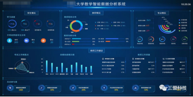 三盟科技開啟線上教學互動新模式,還原真實課堂!