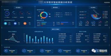 三盟科技开启线上教学互动新模式,还原真实课堂!