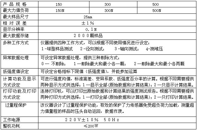 智能颗粒强度测定仪 颗粒强度测定仪 颗粒强度检测仪