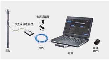 自由落体沉积层剖面仪