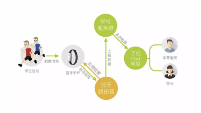 Cassia 校園智能感知解決方案