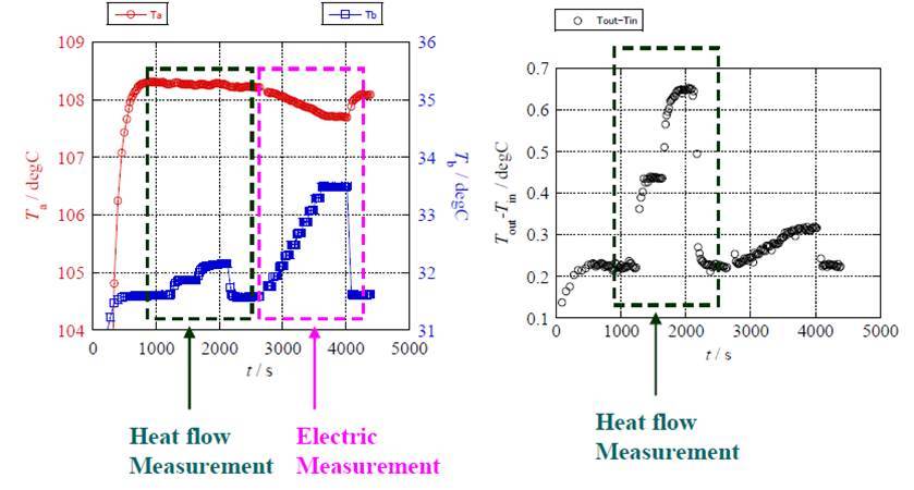 小型热电转换效率测量系统-Mini-PEM