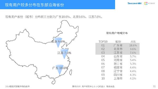 2014智能可穿戴数据发布,在线教育新终端来临?