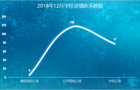 12月份录播系统采购需求火热,同比上月增长21%