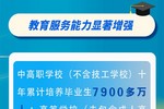 数说“教育这十年”：我国教育面貌正在发生格局性变化