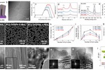 ACS Nano：原子层沉积技术助力复杂纳米结构的合成和精准调控取得新进展