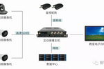 智能OPS常態錄播解決方案