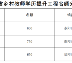 2000名！2023年度河南省乡村教师学历提升工程试点项目启动