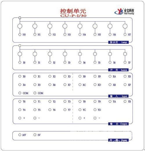 PLC控制单元