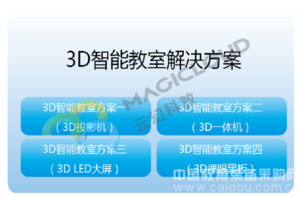 3D智能教室/3D教学/3D互动教学系统/3D教育资源/裸眼3D/3D多媒体教室