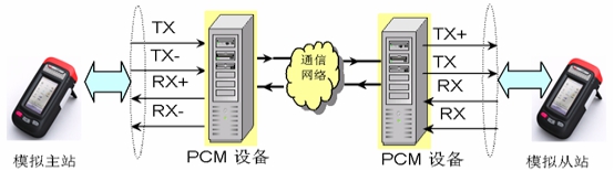 电力远动测试仪