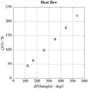 大气环境下热电材料性能评估系统