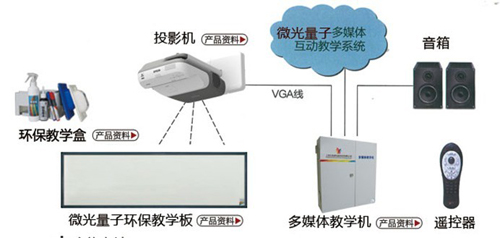 五指峰为“班班通”工程添砖加瓦