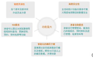 aolong圖書館自動化管理系統