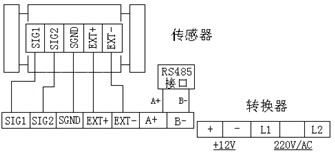 供应北京固定式电磁式流速仪价格，北京固定式电磁式流速仪报价