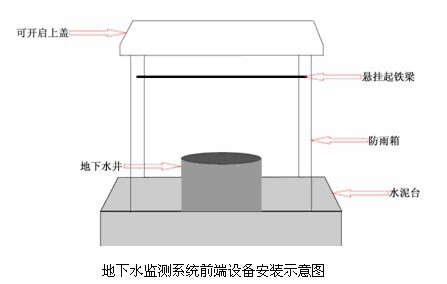 北京高精度地下水监测系统生产