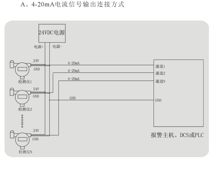 固定式硫化氢报警器，硫化氢分析仪