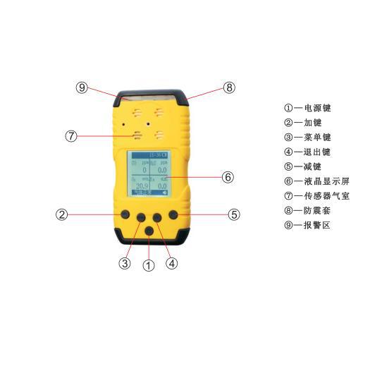 便携式硫化氢检测仪，扩散式硫化氢分析仪