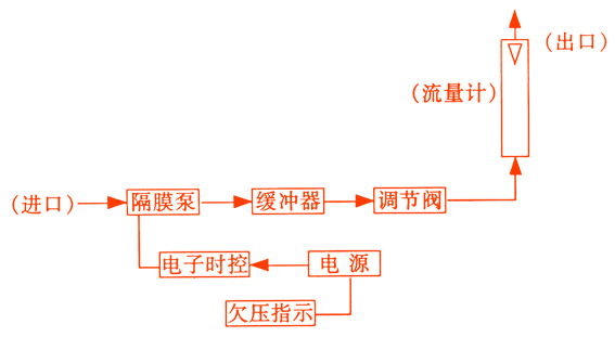 TQC-1500大气采样器TQC1500