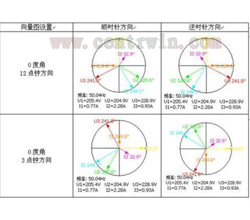 三相电力参数测试仪 型号：CDUSY-3000C