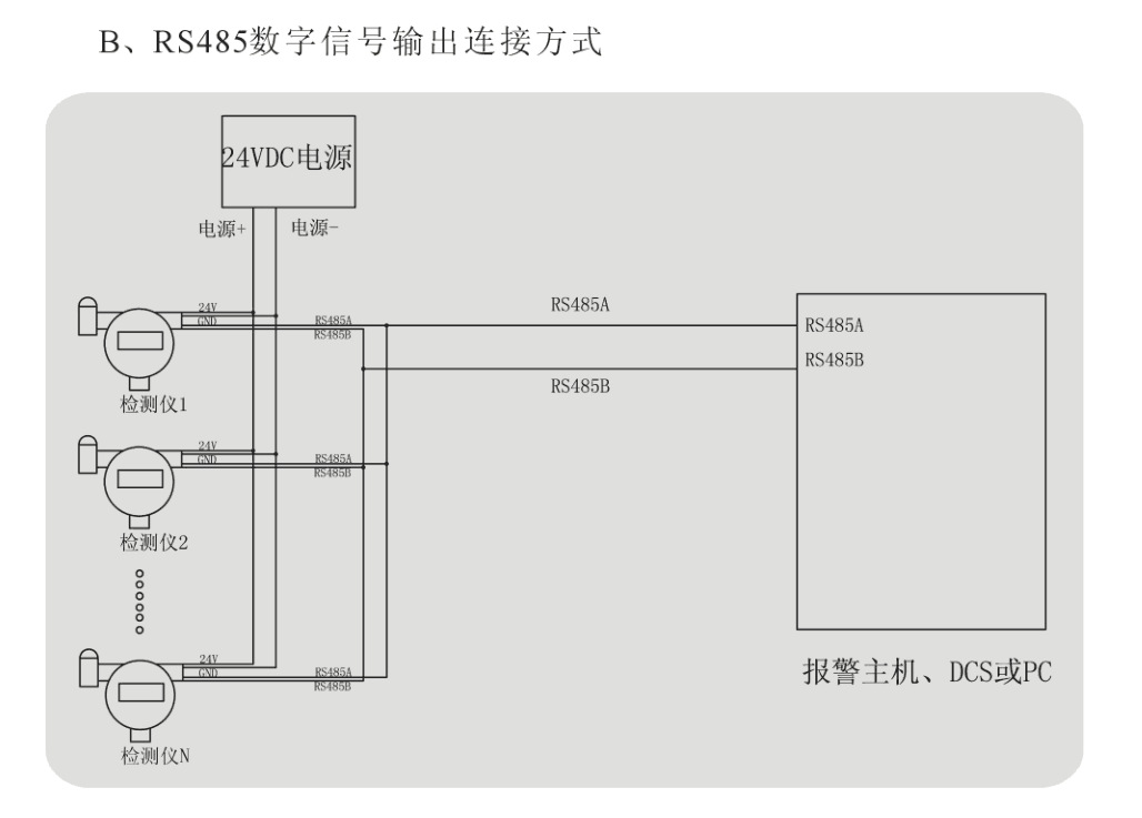 固定式异丙醇检测仪,异丙醇分析仪