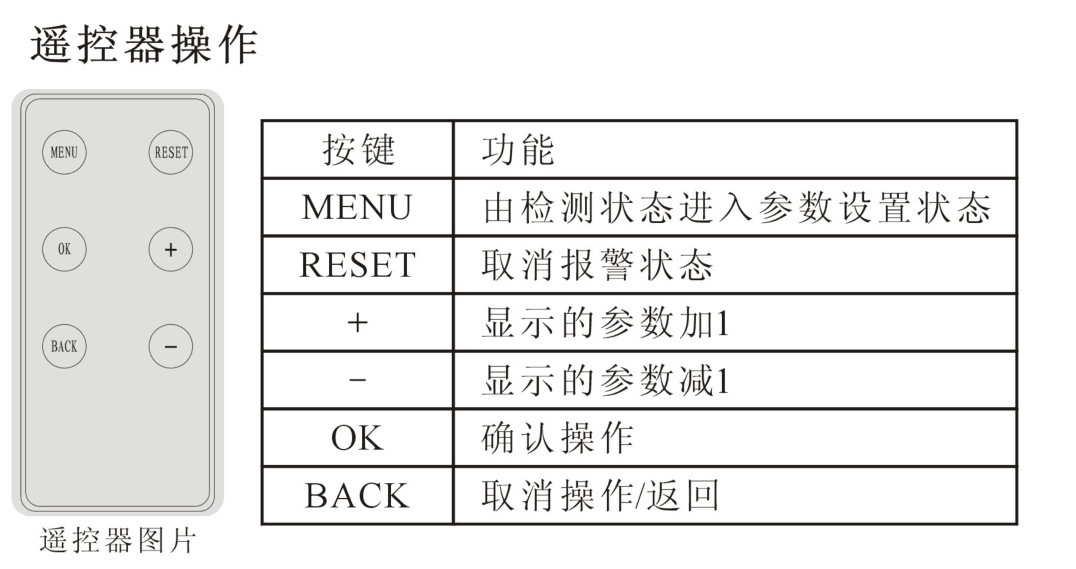 在线式苯酚检测报警仪，苯酚分析仪