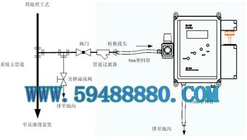 自动SDI仪/在线式污染指数测定仪 型号：DHVEZ-SDI