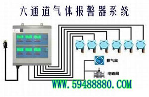 一氧化碳泄露报警器/一氧化碳泄漏报警仪/一氧化碳检测仪 型号：FAU01-26