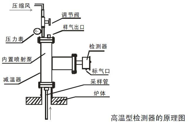 氧化锆氧分析仪 在线氧化锆测定仪