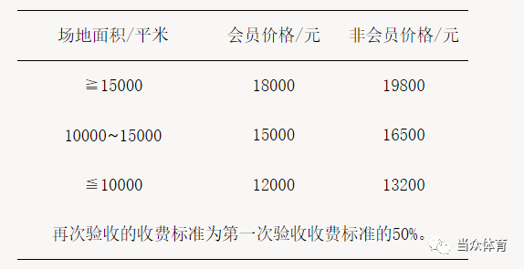 实用贴:五类学校运动场地验收技术要求