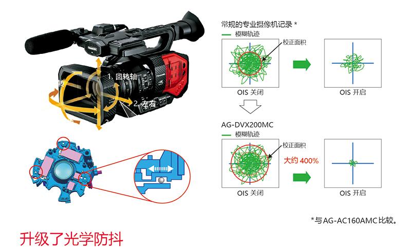 松下AG-DVX200MC摄像机 现货出售 保证价格低