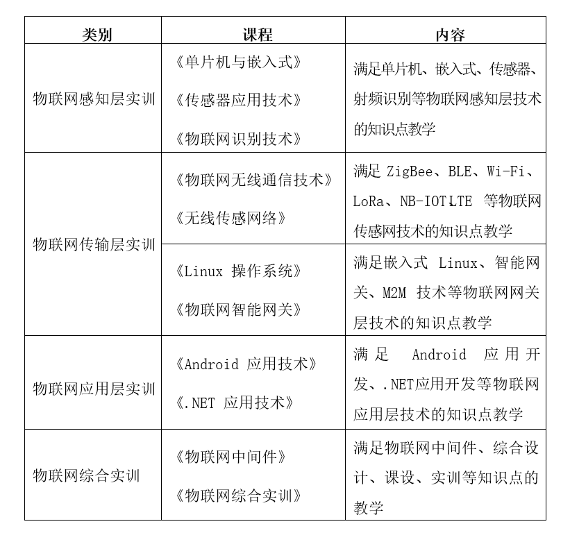 唯众物联网实训装置