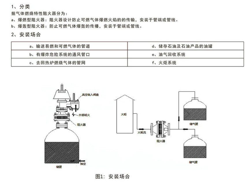 上海浦蝶燃氣管道阻火器FPB 安全防火