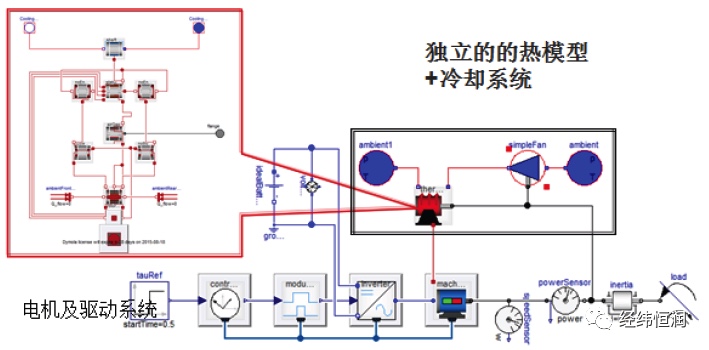 經緯恒潤-Dymola — 多學科系統仿真平臺-研發工具