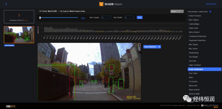 经纬恒润-Ansys SCADE Vision-感知算法鲁棒性分析测试工具-研发工具