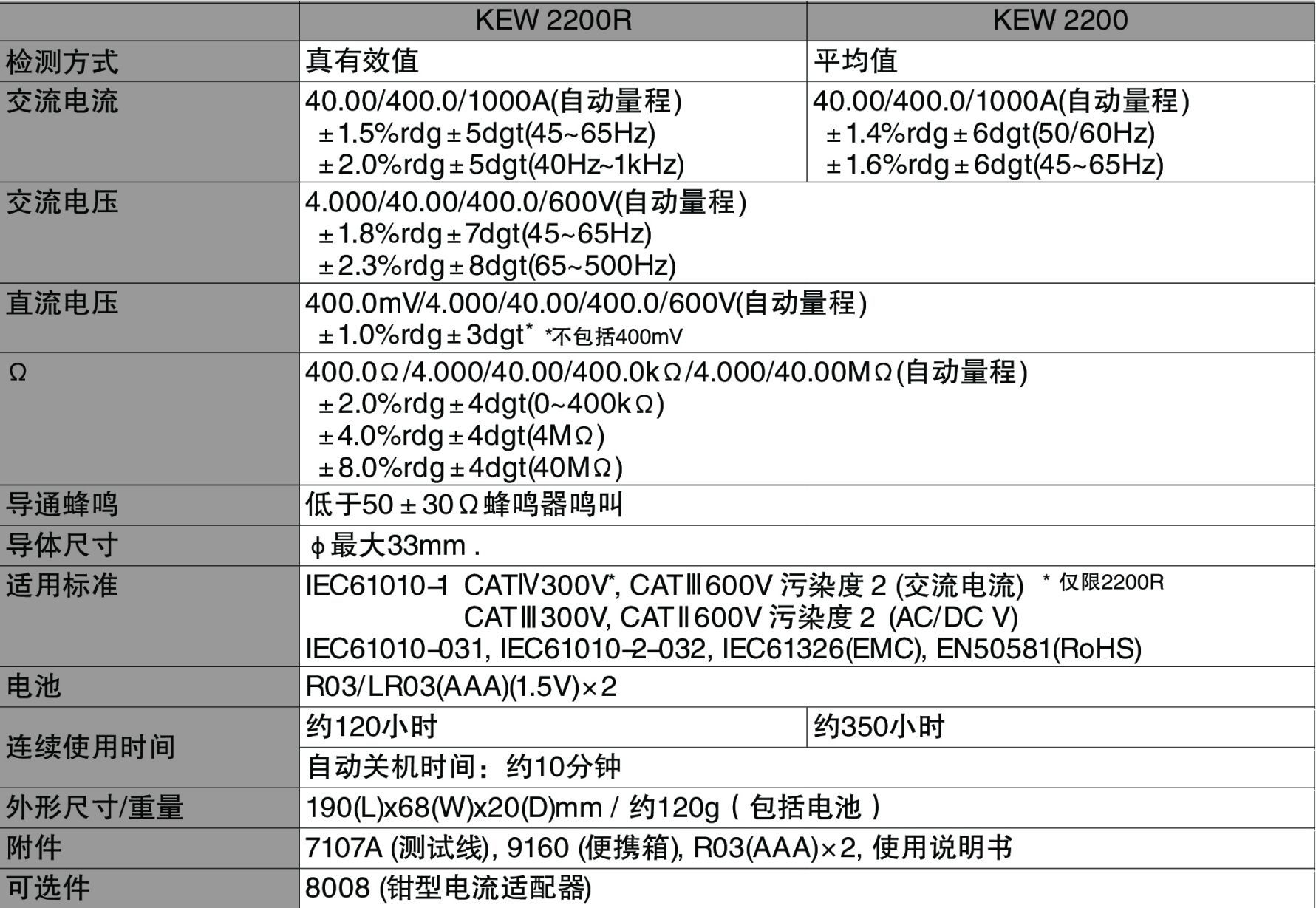 日本克列茨KYORITSU共立数字式钳形表KEW2200R