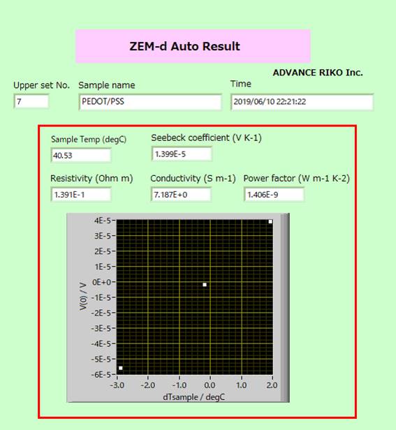 聚合物薄膜厚度方向热电性能评价系统-ZEM-d